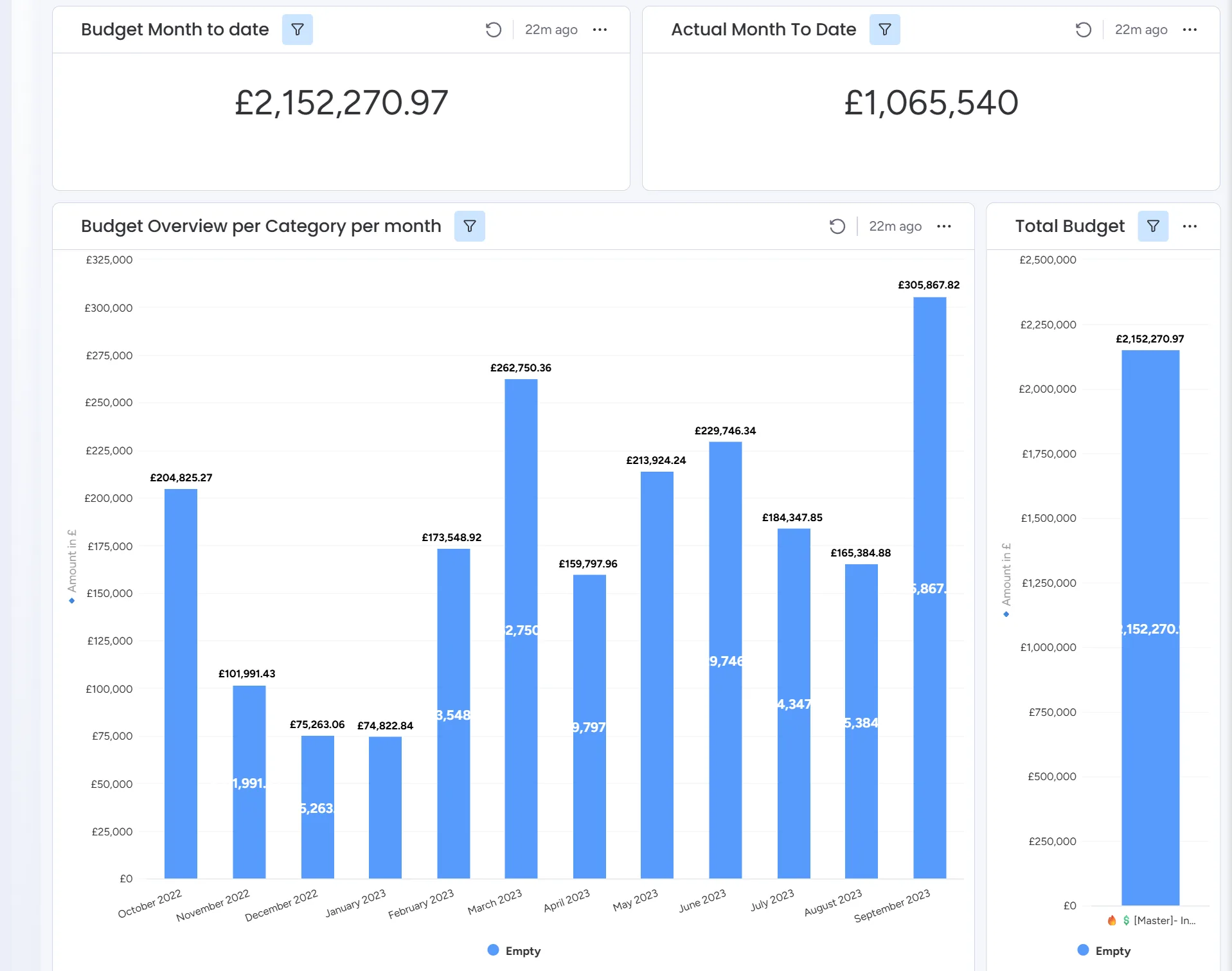 YTD financial summary dashboard in monday.com